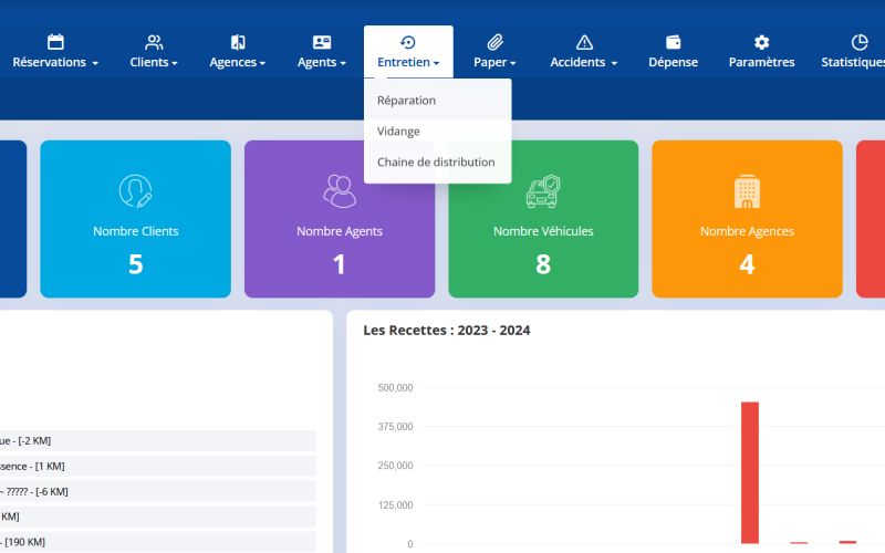 Systéme de gestion d'une agence de location